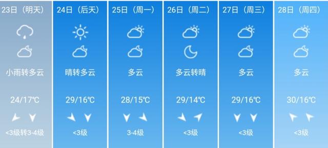 快讯！北京市气象台发布5月23日--28日期间天气预报