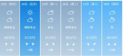 上海市5月23日--28日期间天