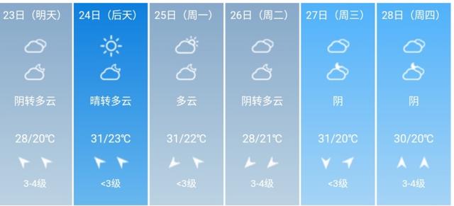 快讯！上海市气象台发布5月23日--28日期间天气预报