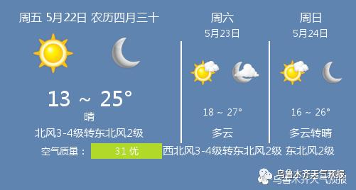 快讯！新疆气象台发布乌鲁木齐市今5月22日起未来三天天气预报