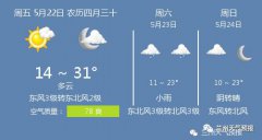 兰州市今5月22日起未来三