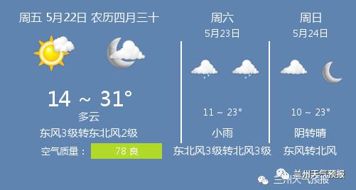 快讯！甘肃省气象台发布兰州市今5月22日起未来三天天气预报