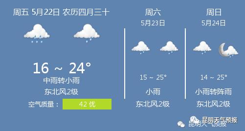 快讯！云南省气象台发布昆明市今5月22日起未来三天天气预报