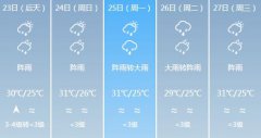 深圳5月23日-27日期间天气