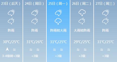 快讯！广东气象台发布深圳5月23日-27日期间天气预报