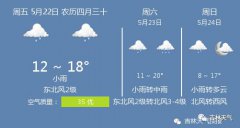 吉林市今5月22日起未来三