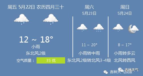 快讯！吉林省气象台发布吉林市今5月22日起未来三天天气预报