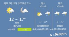 长春市今5月22日起未来三