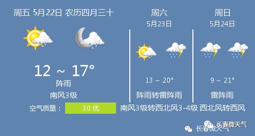 快讯！吉林省气象台发布长春市今5月22日起未来三天天气预报