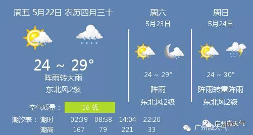 快讯！广东省气象台发布广州市今5月22日起未来三天天气预报