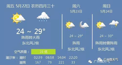 快讯!广东省气象台发布广州市今5月22日起未来三天天气预报