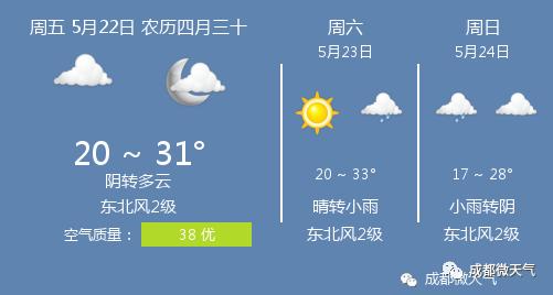 快讯！四川省气象台发布成都市今5月22日起未来三天天气预报