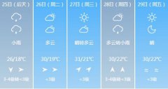 武汉5月25日-29日期间天气