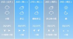 武汉5月25日-29日期间天气