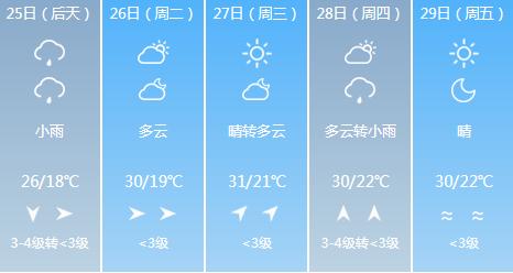 快讯！湖北气象台发布武汉5月25日-29日期间天气预报
