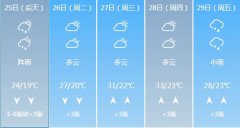 长沙5月25日-29日期间天气