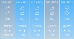 长沙5月25日-29日期间天气