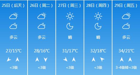 快讯！北京气象台发布5月25日-29日期间天气预报