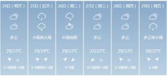 厦门市5月24日—29日期间天
