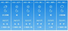 沈阳市5月24日—29日期间天