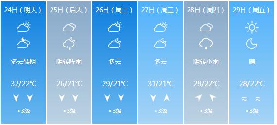 快讯！江西省气象台发布九江市5月24日—29日期间天气预报