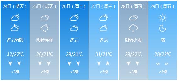 快讯！江西省气象台发布九江市5月24日—29日期间天气预报