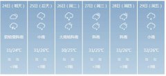 深圳市5月24日—29日期间天