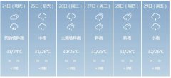 深圳市5月24日—29日期间天