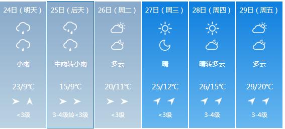 快讯！黑龙江气象台发布哈尔滨市5月24日—29日期间天气预报
