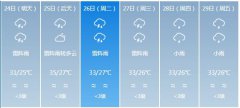 海口市5月24日—29日期间天