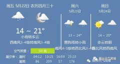 小雨转多云，温度 14 ~ 2