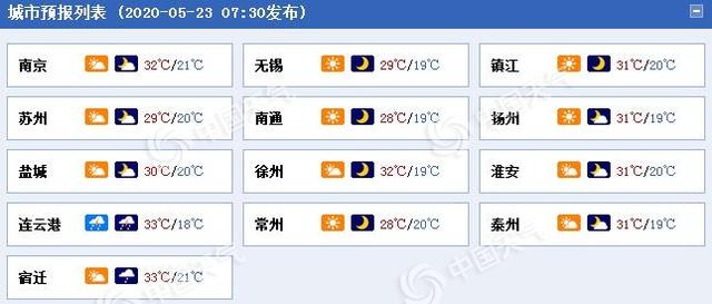 快讯!江苏省气象台发布今(23日)起未来三天天气预报