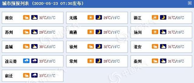 快讯！江苏省气象台发布今（23日）起未来三天天气预报