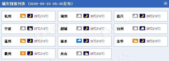 快讯！浙江省气象台发布今（23日）起未来三天天气预报