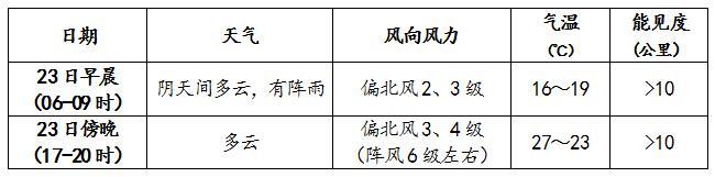 快讯！北京市气象台发布今（23日）起未来三天天气预报