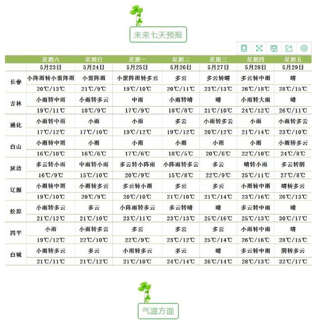 快讯！吉林省气象台发布今（23日）起未来7天天气预报