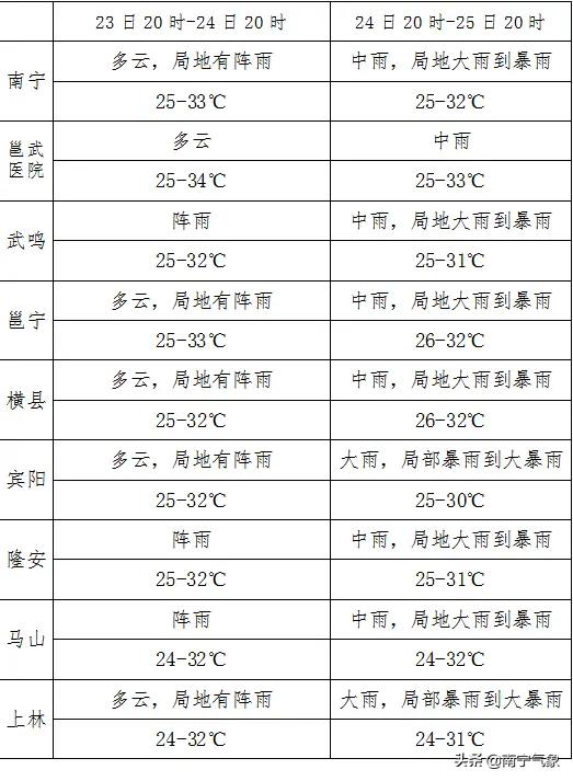 快讯！南宁市气象台发布明5月24日起未来2天天气预报