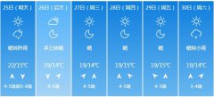 大连市5月25日—30日期间天