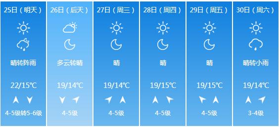 快讯！辽宁省气象台发布大连市5月25日—30日期间天气预报