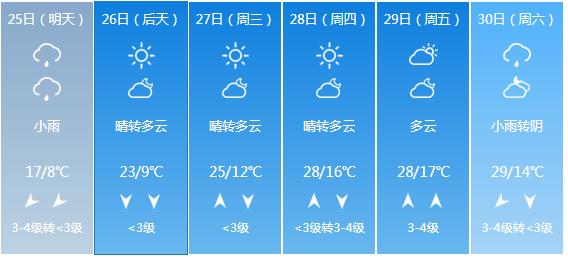 快讯！黑龙江气象台发布齐齐哈尔5月25日—30日期间天气预报