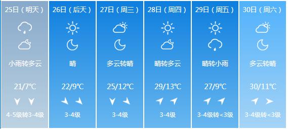 快讯！内蒙古气象台发布呼和浩特5月25日—30日期间天气预报