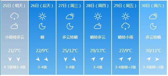 快讯！内蒙古气象台发布呼和浩特5月25日—30日期间天气预报