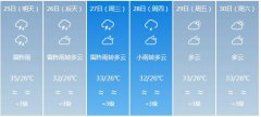 海口市5月25日—30日期间天