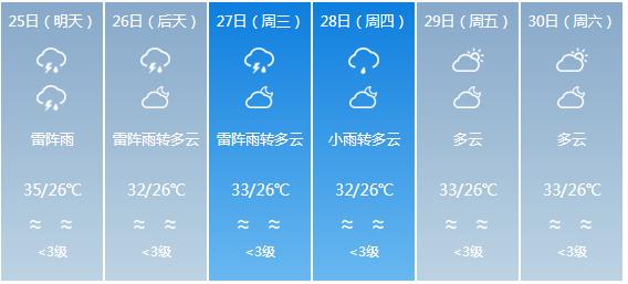 快讯！海南省气象台发布海口市5月25日—30日期间天气预报