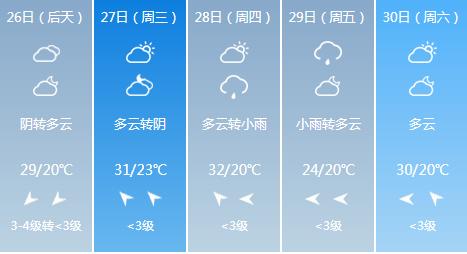 快讯！江苏气象台发布南京5月26日起未来五天天气预报