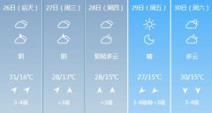 西安5月26日-30日期间天气