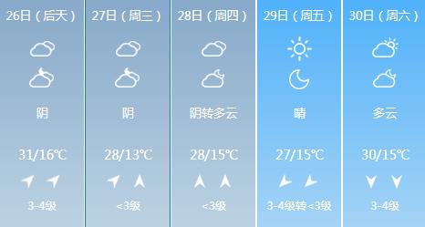 快讯！陕西气象台发布西安5月26日-30日期间天气预报