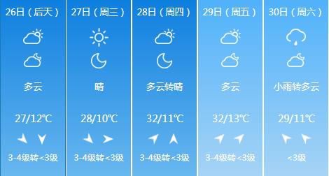 快讯！山西气象台发布太原5月26日-30日期间天气预报