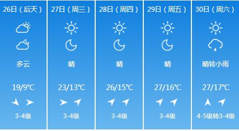 快讯！吉林气象台发布长春5月26日-30日期间天气预报