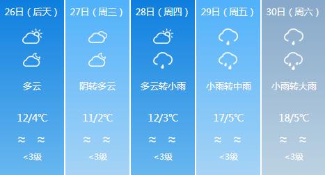 快讯！西藏气象台发布拉萨5月26日-30日期间天气预报